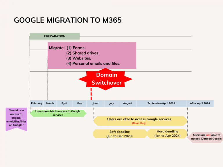 Google To M365 Migration ITSC google-to-m365-migration-itsc